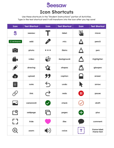 Seesaw icon shortcuts