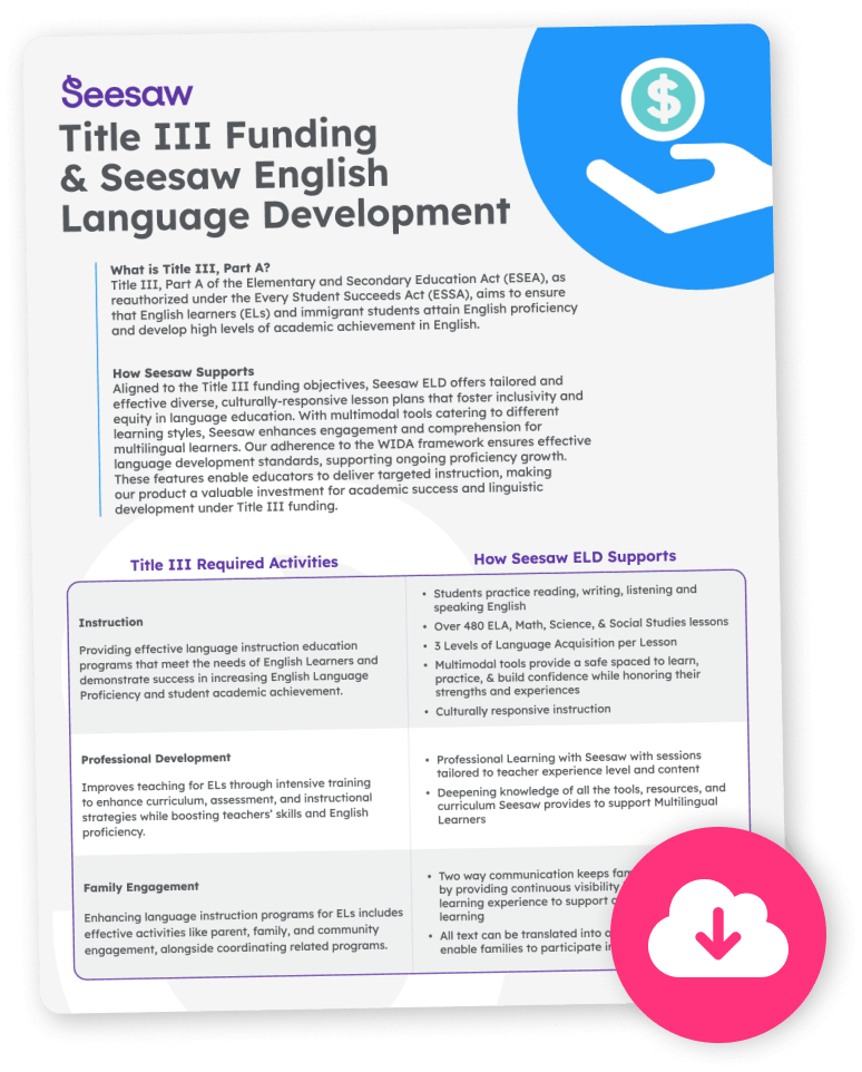 Seesaw Title III Funding Guide