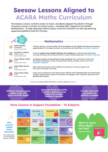 ACARA Maths Curriculum